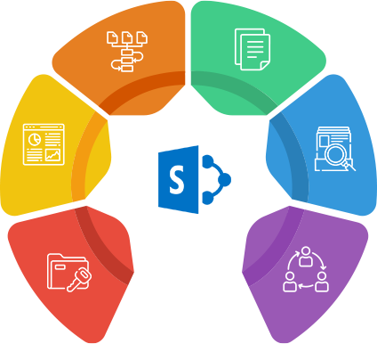 Sharepoint solutions