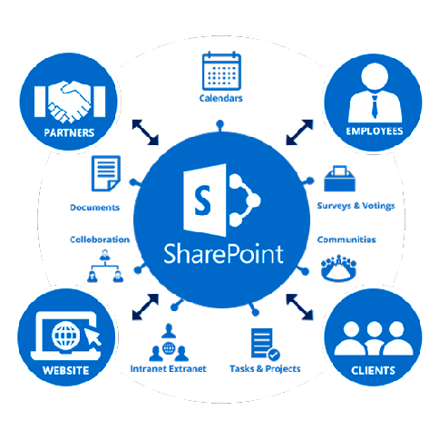Sharepoint integration
