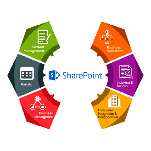 Sharepoint integration