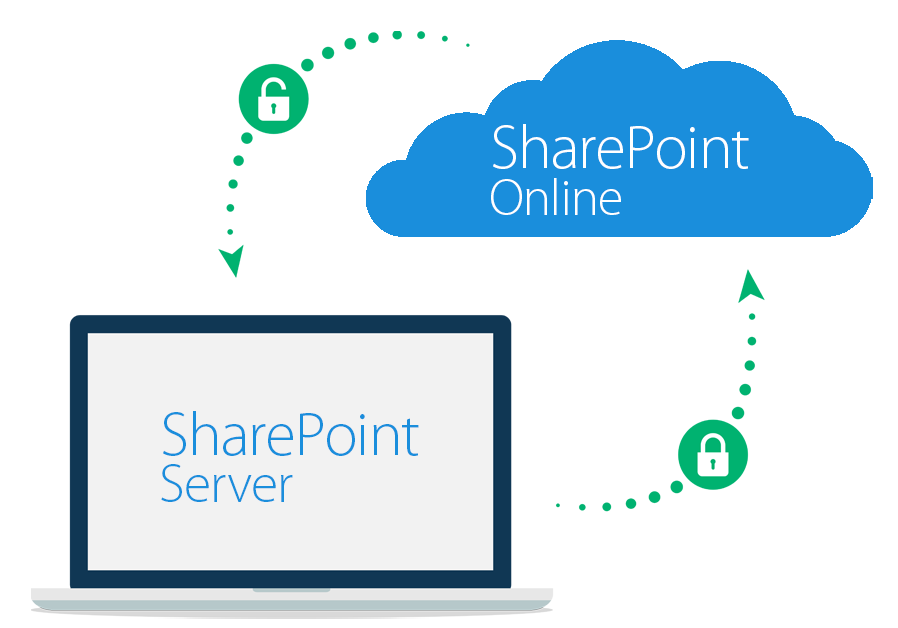 SharePointOnPremisesSharePointOnline TECI Sharepoint migration