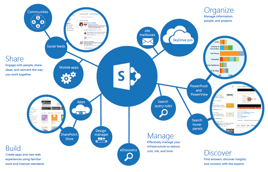 Sharepoint Solutions