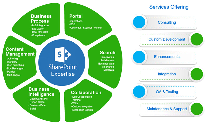 Sharepoint Consulting