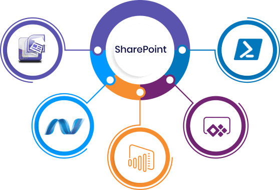 SharePoint Development