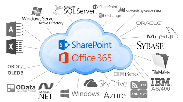Office 365 sharepoint online