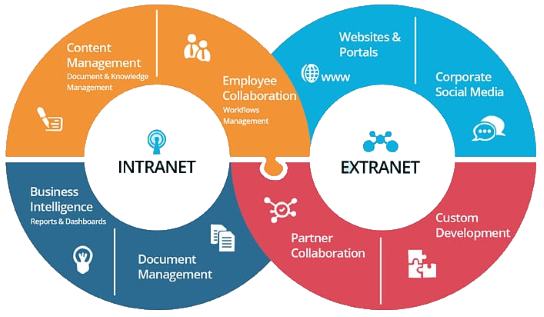 Sharepoint managed services