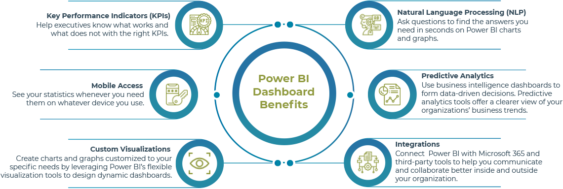 Features of Power BI dashboard