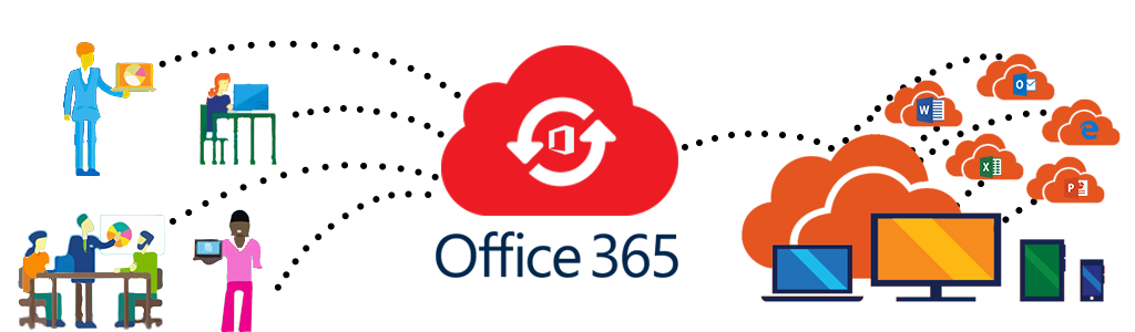 office 365 migration services