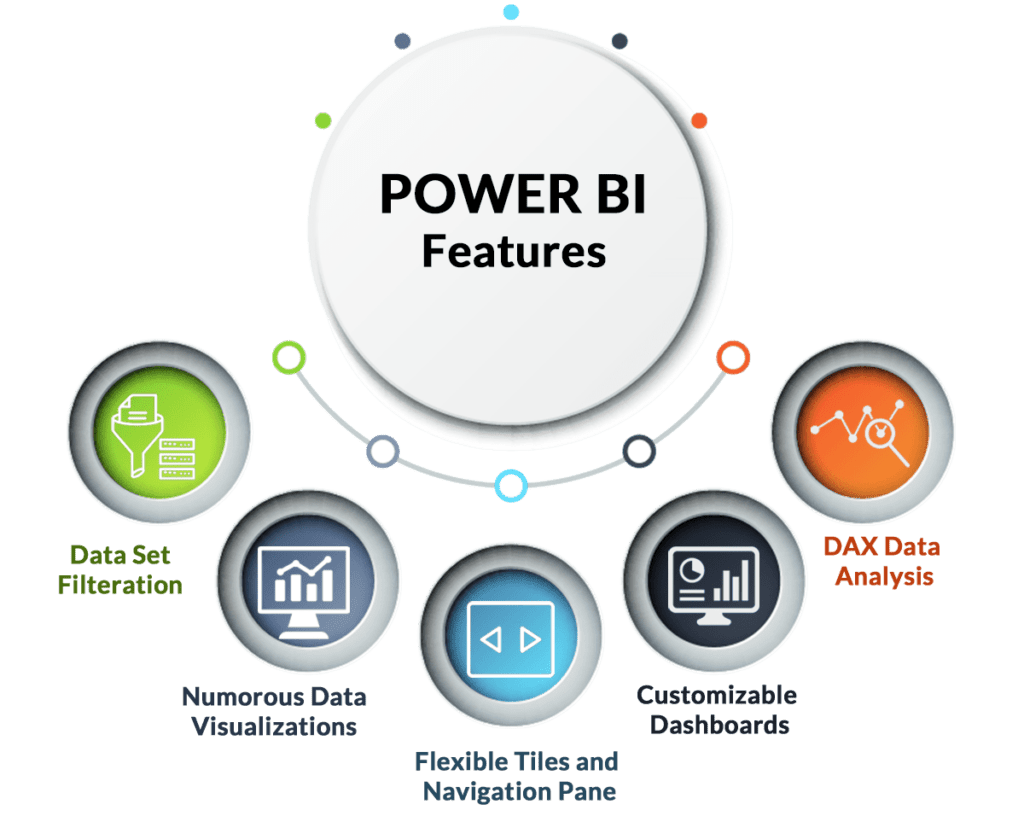 Microsoft BI