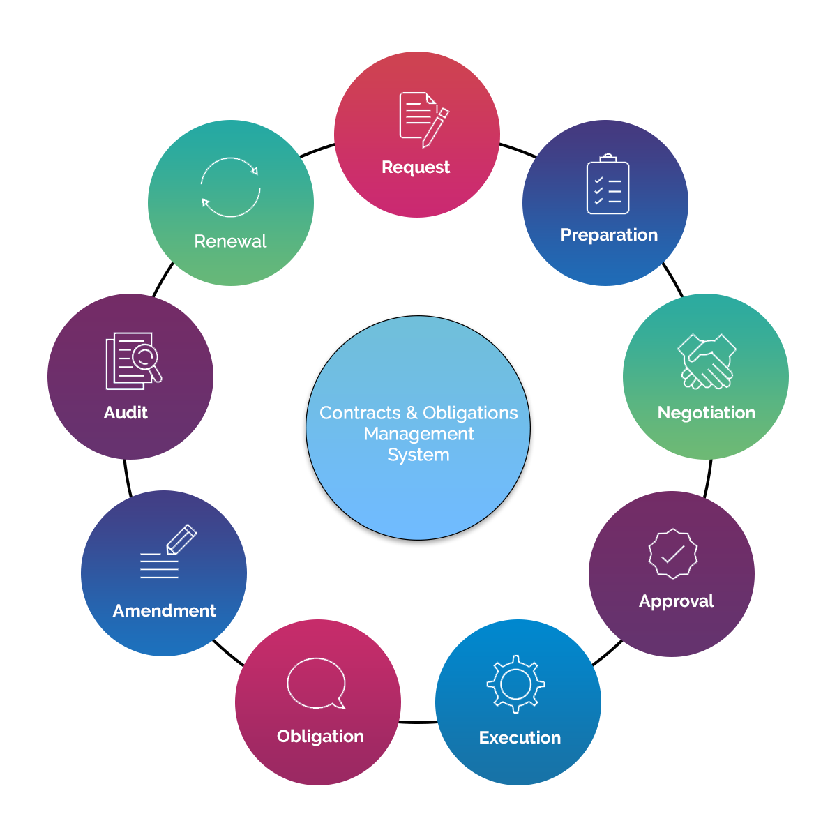 SharePoint contract management