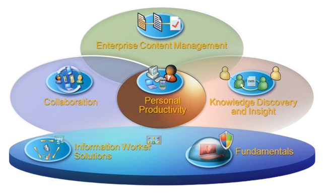 SharePoint portal