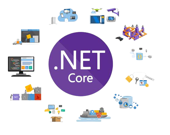Microsoft NET Core