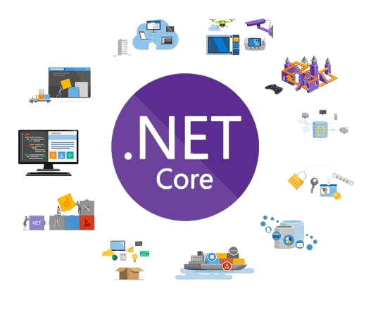 WhatIsNETCore1removebgpreview TECI Microsoft NET Core