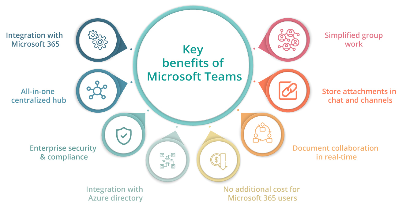 microsoft teams keys