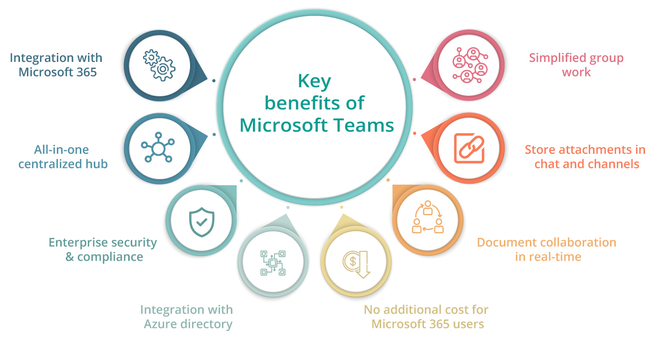 teamskeys TECI microsoft teams keys