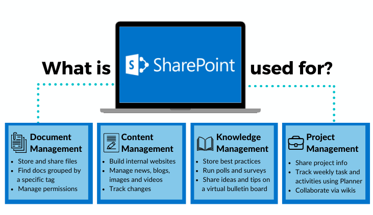 whatissharepointusedfor TECI Sharepoint knowledge