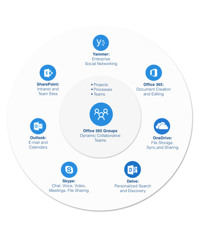 office 365 managed services