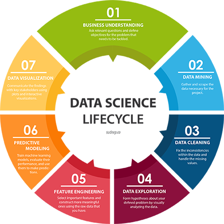 data science